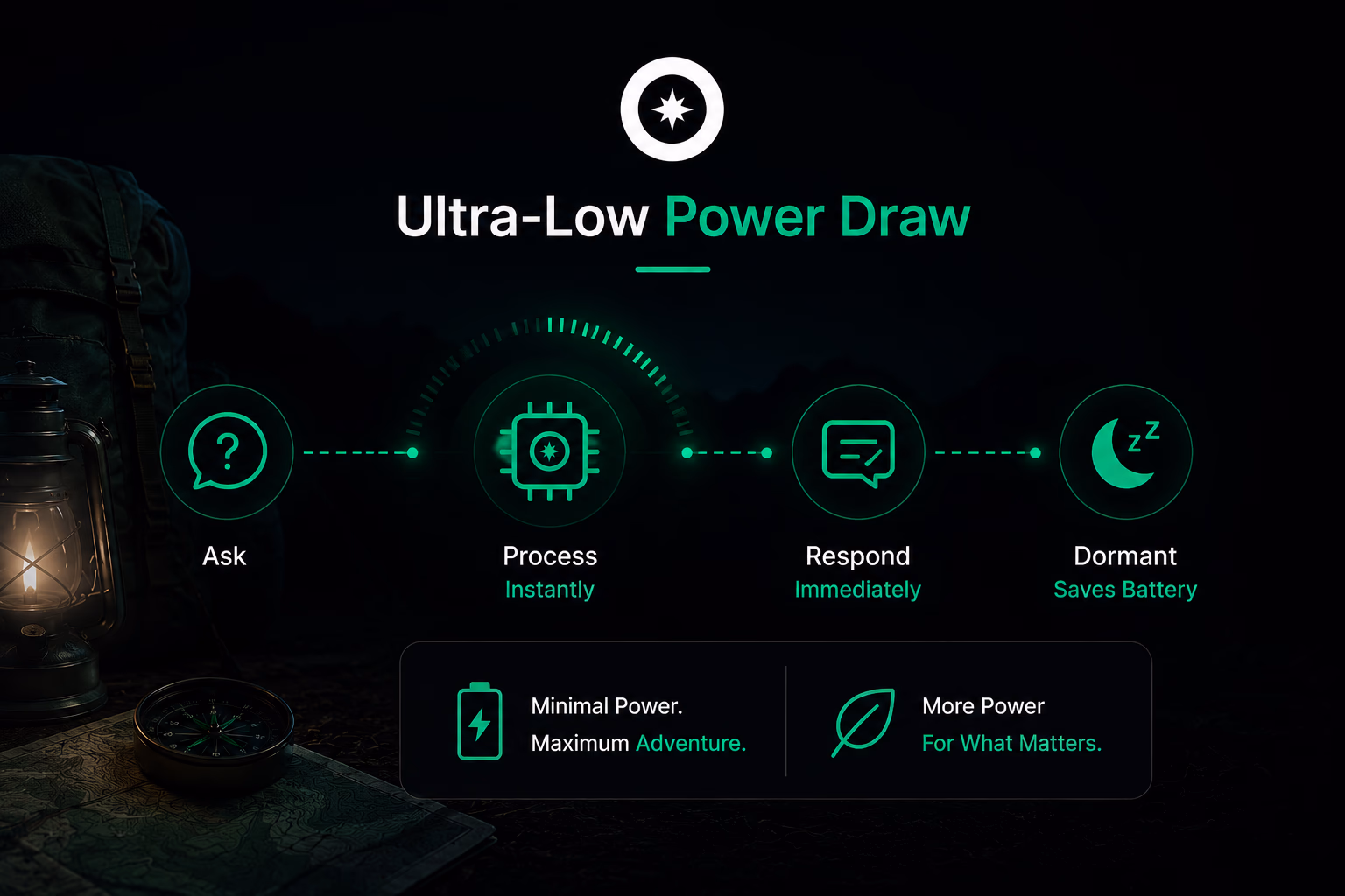 Ultra-Low Power Draw